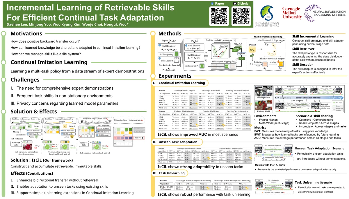 Poster for Incremental Learning of Retrievable Skills For Efficient Continual Task Adaptation