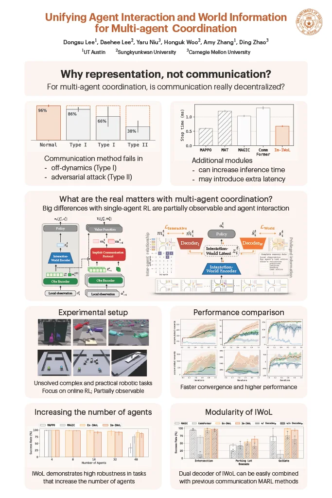 Poster for Unifying Agent Interaction and World Information for Multi-agent Coordination