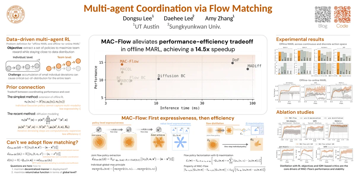 Poster for Multi-agent Coordination via Flow Matching