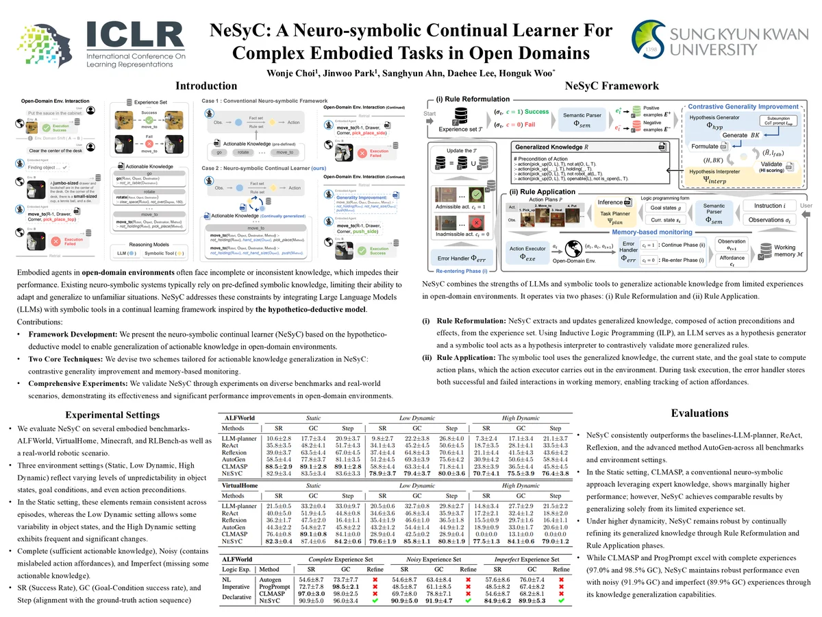 Poster for NeSyC: A Neuro-symbolic Continual Learner For Complex Embodied Tasks In Open Domains