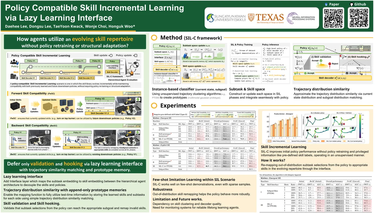 Poster for Policy Compatible Skill Incremental Learning via Lazy Learning Interface