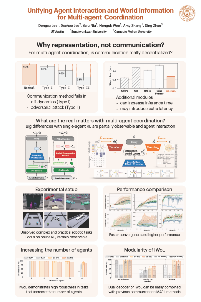 Thumbnail for Unifying Agent Interaction and World Information for Multi-agent Coordination