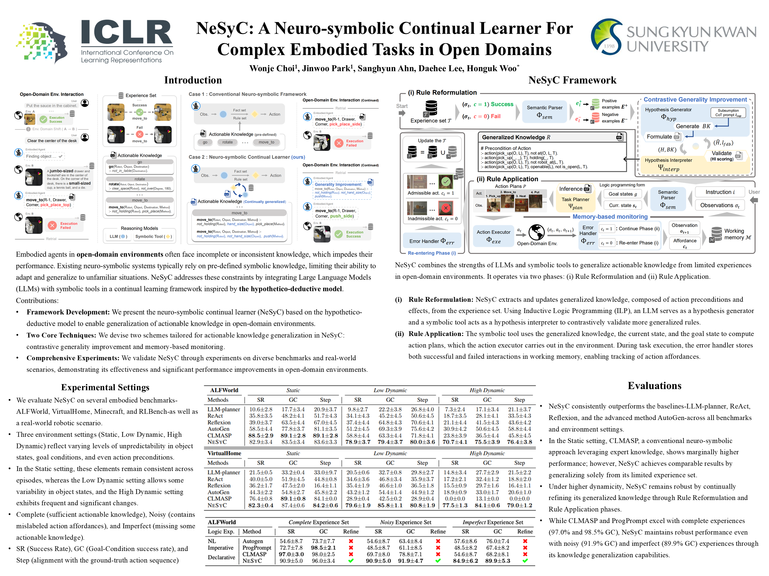 Thumbnail for NeSyC: A Neuro-symbolic Continual Learner For Complex Embodied Tasks In Open Domains
