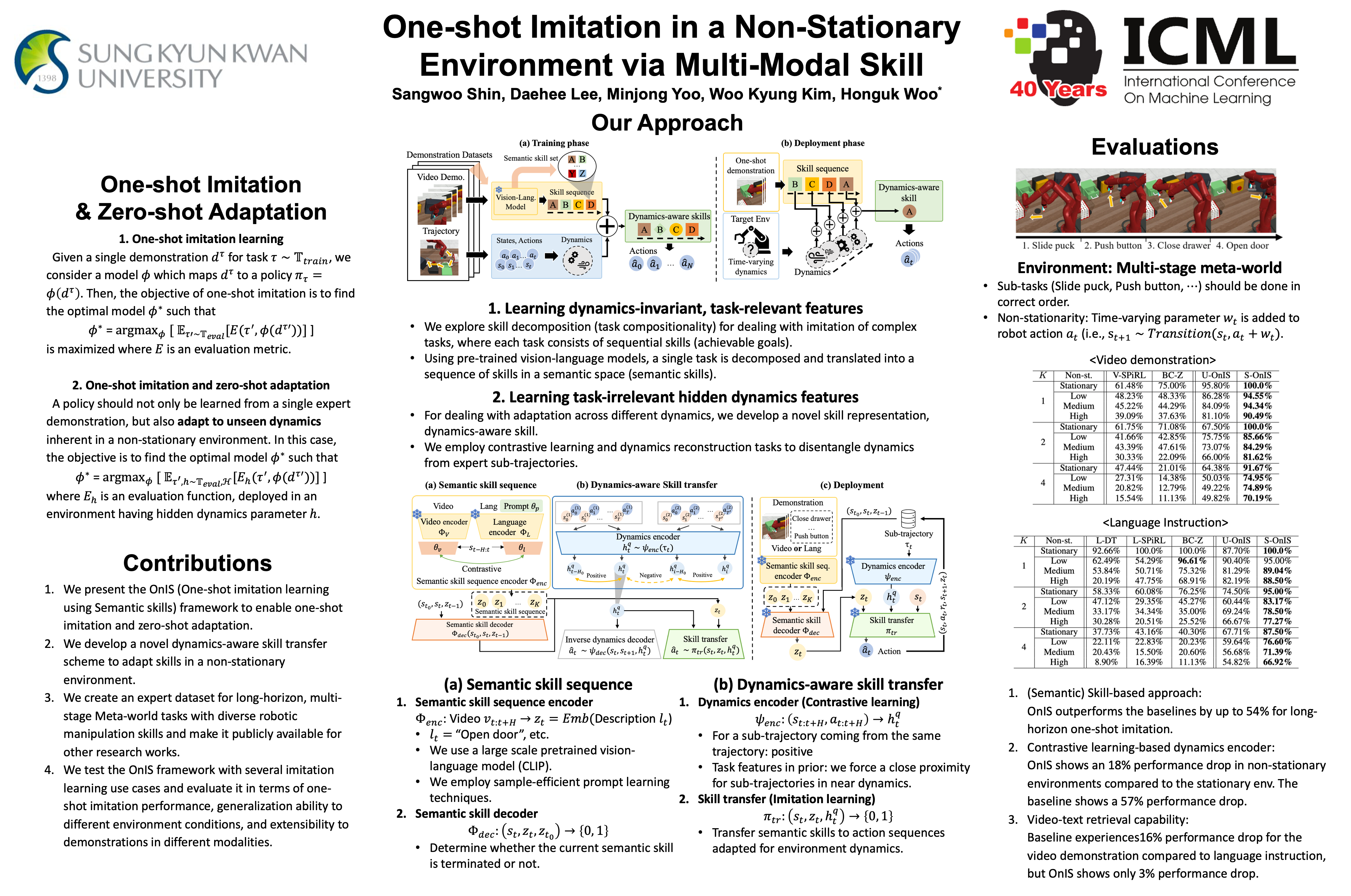 Thumbnail for One-shot imitation in a non-stationary environment via multi-modal skill