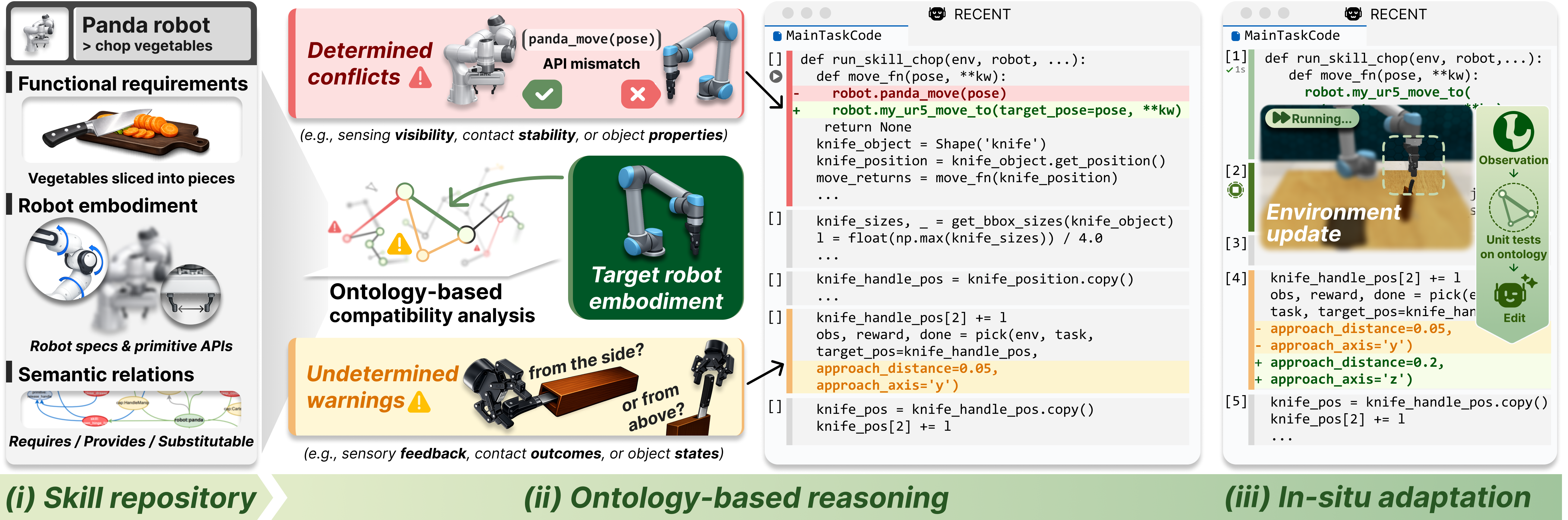 Thumbnail for Efficient Skill Grounding via Code Refactoring with Small Language Models